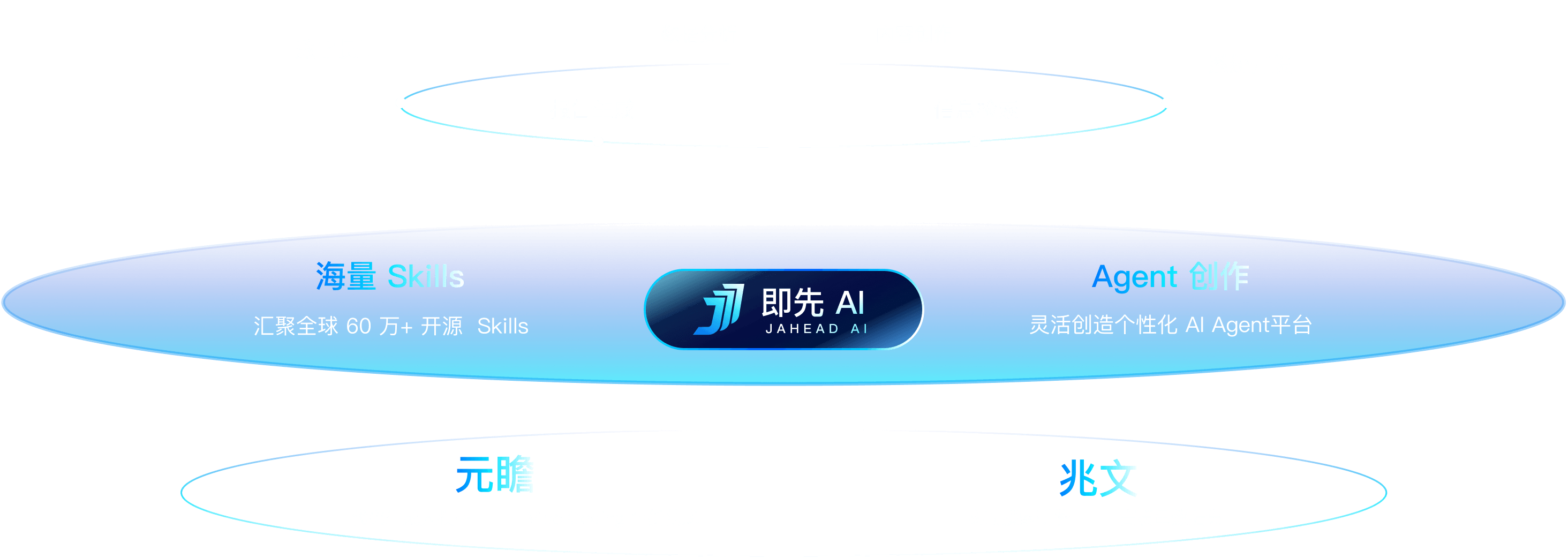 数则 AI 架构：海量 Skills 与 Agent 创作平台连接元瞻、即先和兆文